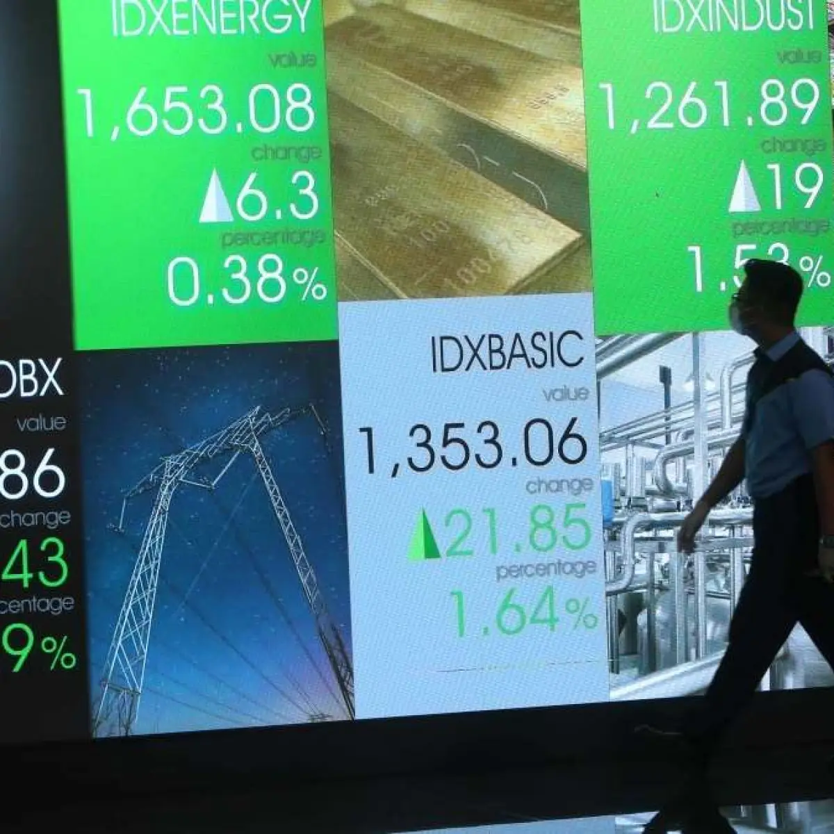 UOB Kay Hian Sekuritas Jagokan 8 Saham Pilihan Kuartal IV 2023